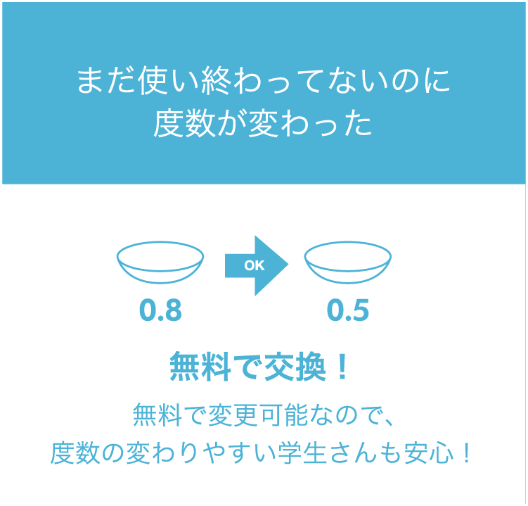 度数交換もWeatermarkのメルスプランだと安心