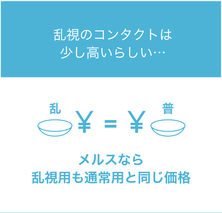 コンタクトレンズケア用品もWeatermarkのメルスプランで購入